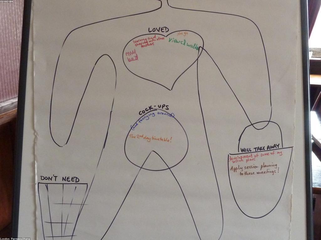 គន្លឹះសំខាន់ៗសម្រាប់ការកែលម្អបទពិសោធន៍អ្នកប្រើ